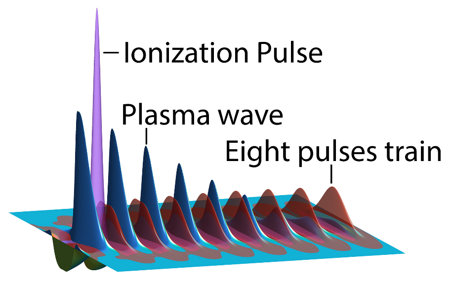 Schematic of the ReMPI