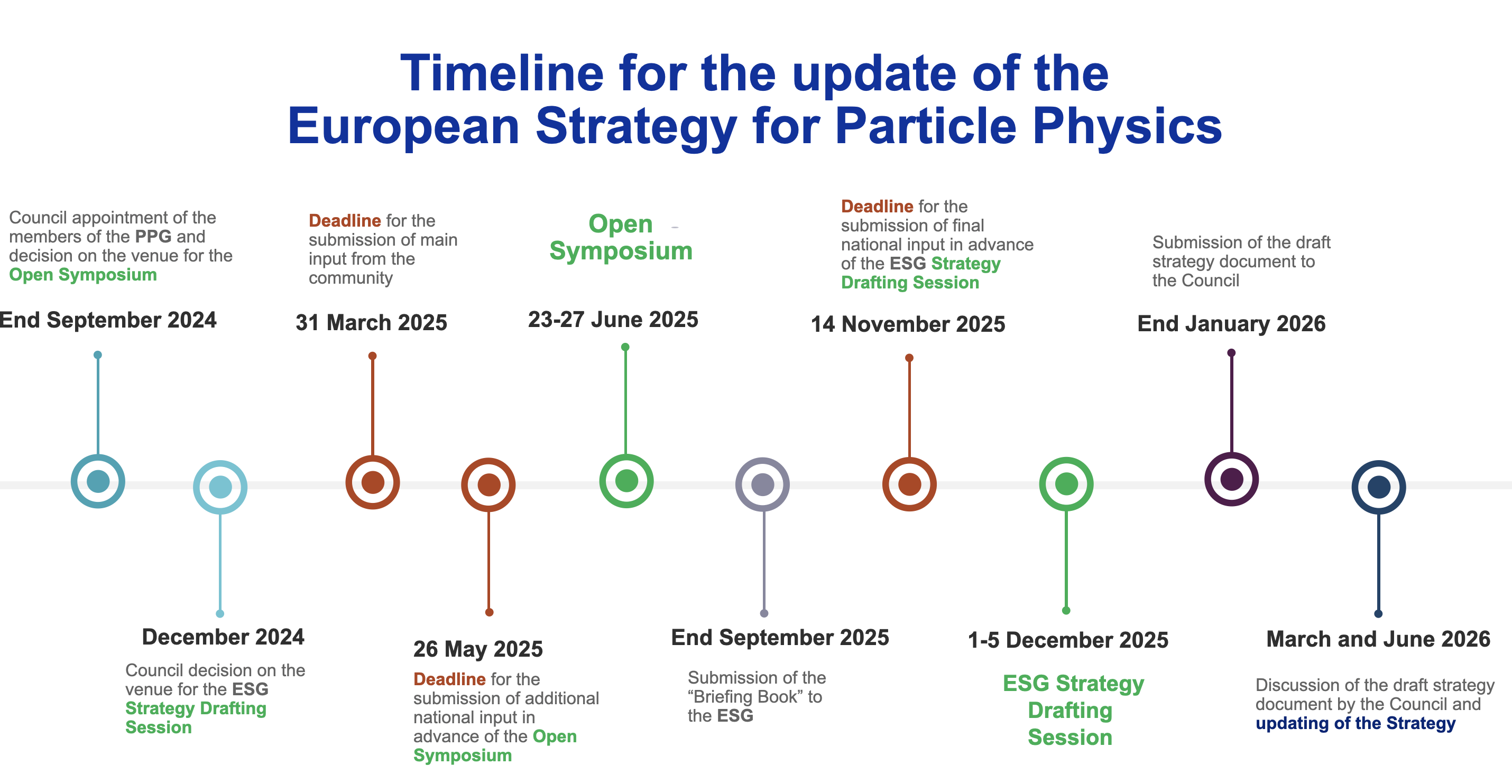 ESPP update 2026 timeline